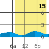 Nome tide chart for Friday, April 15, 2022