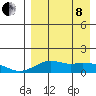 Nome tide chart for Friday, April 8, 2022
