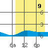 Nome tide chart for Saturday, April 9, 2022