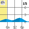 Nome tide chart for Sunday, May 15, 2022