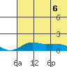 Nome tide chart for Friday, May 6, 2022