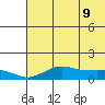 Nome tide chart for Monday, May 9, 2022