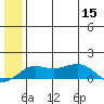 Nome tide chart for Friday, July 15, 2022