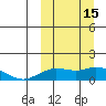 Nome tide chart for Wednesday, March 15, 2023
