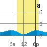 Nome tide chart for Wednesday, March 8, 2023