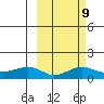 Nome tide chart for Thursday, March 9, 2023