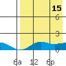 Nome tide chart for Saturday, April 15, 2023