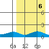 Nome tide chart for Thursday, April 6, 2023