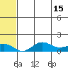 Nome tide chart for Monday, May 15, 2023