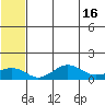 Nome tide chart for Tuesday, May 16, 2023