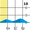 Nome tide chart for Thursday, May 18, 2023