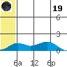 Nome tide chart for Friday, May 19, 2023