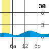 Nome tide chart for Tuesday, May 30, 2023