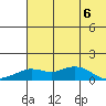 Nome tide chart for Saturday, May 6, 2023