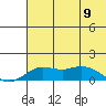 Nome tide chart for Tuesday, May 9, 2023