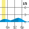 Nome tide chart for Thursday, June 15, 2023