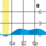 Nome tide chart for Thursday, June 8, 2023