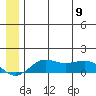 Nome tide chart for Friday, June 9, 2023