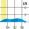 Nome tide chart for Saturday, July 15, 2023