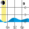Nome tide chart for Sunday, July 9, 2023