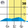 Nome tide chart for Wednesday, August 30, 2023