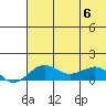 Nome tide chart for Sunday, August 6, 2023