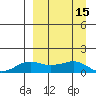 Nome tide chart for Friday, September 15, 2023