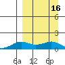 Nome tide chart for Saturday, September 16, 2023