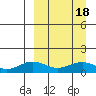 Nome tide chart for Monday, September 18, 2023