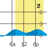 Nome tide chart for Saturday, September 2, 2023