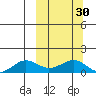 Nome tide chart for Saturday, September 30, 2023