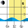 Nome tide chart for Wednesday, September 6, 2023