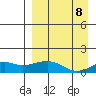 Nome tide chart for Friday, September 8, 2023