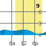 Nome tide chart for Saturday, September 9, 2023