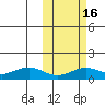 Nome tide chart for Monday, October 16, 2023
