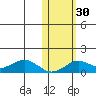 Nome tide chart for Monday, October 30, 2023