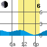 Nome tide chart for Friday, October 6, 2023