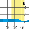 Nome tide chart for Sunday, October 8, 2023