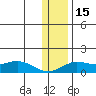 Nome tide chart for Wednesday, November 15, 2023