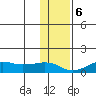 Nome tide chart for Monday, November 6, 2023