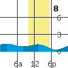 Nome tide chart for Wednesday, November 8, 2023