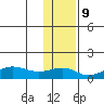 Nome tide chart for Thursday, November 9, 2023