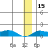 Nome tide chart for Friday, December 15, 2023