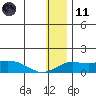 Nome tide chart for Thursday, January 11, 2024