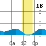 Nome tide chart for Tuesday, January 16, 2024