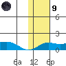 Nome tide chart for Friday, February 9, 2024