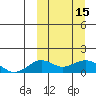 Nome tide chart for Friday, March 15, 2024