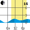 Nome tide chart for Saturday, March 16, 2024