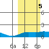 Nome tide chart for Tuesday, March 5, 2024