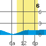 Nome tide chart for Wednesday, March 6, 2024